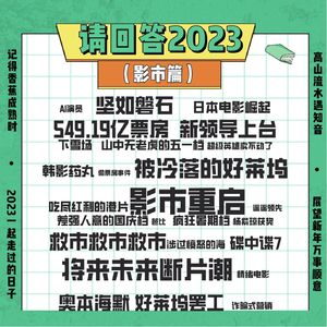 请回答2023：年度热点事件回顾（影市篇）