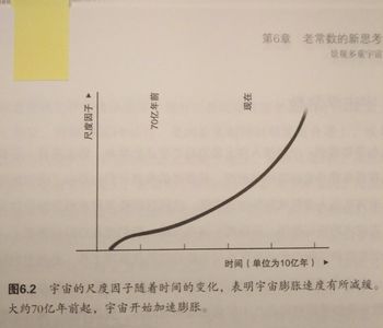 星空的琴弦：19宇宙有限还是无限