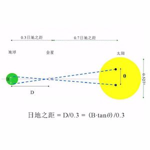 星空的琴弦：11天文学第一问题