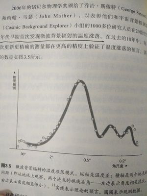 星空的琴弦：16暴胀的宇宙