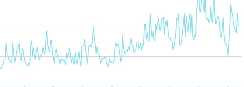 416. What was the most popular episode of LEP in 2016? + more podcast statistics