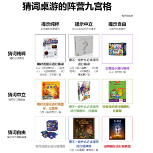桌游杂货铺（十五）：推荐一些我们喜欢的猜词类桌游（上）