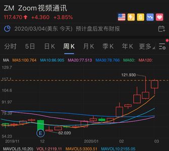 181.远程办公25天后，我打算退掉公司办公室