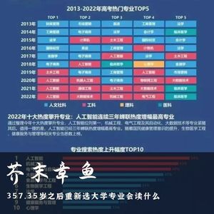 357.35岁之后重新选大学专业会读什么