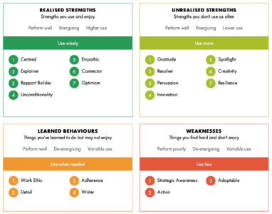 这些真的是我的优势吗？｜走进优势教练咨询#11