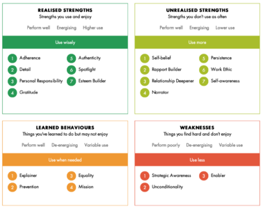 希望自己不再患得患失｜走进优势教练咨询#08