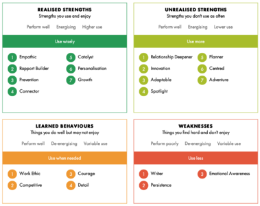 未来想往人生教练方向发展，我的优势适合吗？｜走进优势教练咨询 #09
