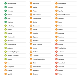 有没有办法提高整体能量感？｜走进优势教练咨询#12