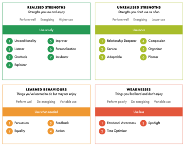 我可以无条件接受每一个人，但这也让我很容易受他人影响｜走进优势教练咨询#06