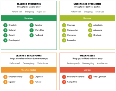 相信自己的潜在优势，鼓起「勇气」面对生活｜走进优势教练咨询 #05