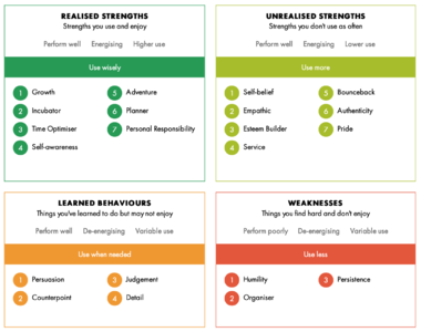 做事容易虎头蛇尾，「坚持力」不是优势怎么办｜走进优势教练咨询 #07