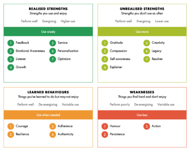 走进Strengths Coaching #01|想换职业赛道,但是有些担忧