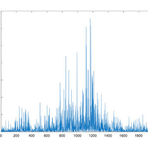 S4E41. 物理中的数学——随机矩阵领域的一项突破