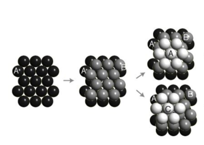 S2E24. 盒子里怎么装球?-- 400年历史的开普勒猜想终于解决