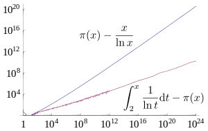 27. “任意大”与“充分大”谁大?--数学用语趣谈(2)