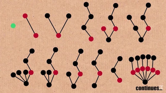 31. 画树画出一个大数--TREE(3)漫谈