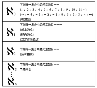 19. 数学家比较了两个“无限”--有关连续统假设