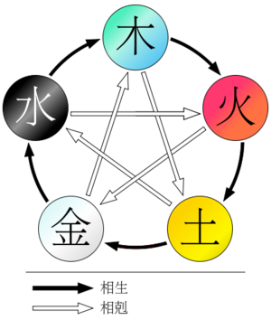 S2E15. 天干、地支、五行都是群?-- “群”概念进阶