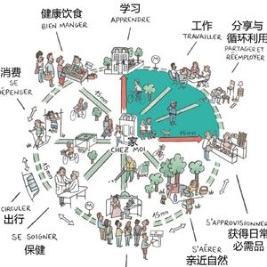vol.1 你生活在几分钟的圈子？