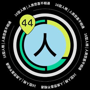 Vol.44 16型人格 | 人类的悲欢并不相通