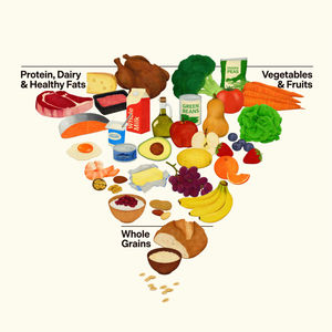 美国更新的膳食指南，中国人需要看明白什么？