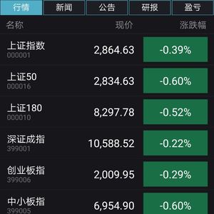 【直播】盘中直播聊心态