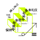 vol.15 保持距离是亲密关系的基本礼仪
