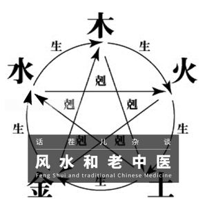 VOL.192 风水和老中医