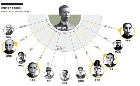 【民国人物】(5)“民国第一奇人”和他的朋友圈
