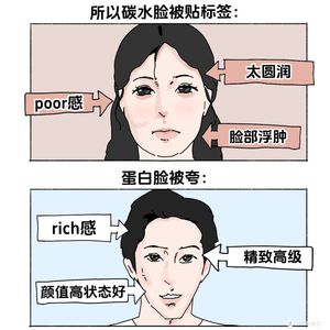 第149集：碳水的历史，脸的政治