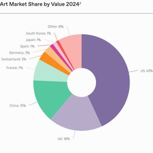 闲弹时光 | 2025春季艺术市场继续走低