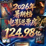 Vol.38 虽迟但到！暑期档重点影片及话题盘点