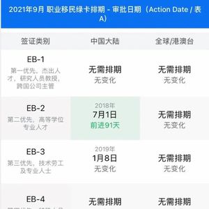 42.【美国移民】漫漫美国移民路,真正的困难是什么