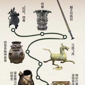 【考古】古人的衣食住行简单介绍