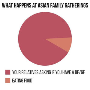 第11弹 你有没有男朋友?|我经历的反向文化冲击Reverse Cultural Shock