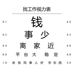 EP08: “工作5年,我想裸辞”这份裸辞&换工作指南请你收好