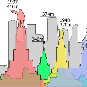 116 城市演化论（36）天际线——作为城市设计的语言