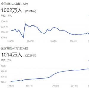 66.浅聊人口数量转折后，会对我们的生活有怎样的影响？