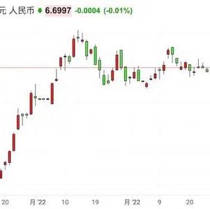 25.人民币汇率破6.9:1可能产生的影响