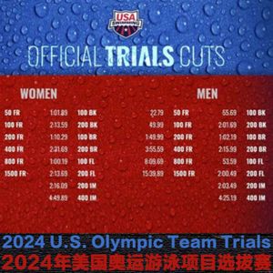 (原速+慢速版）2024年美国奥运游泳项目选拔赛