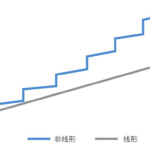 A mindset: life is non-linear
