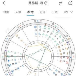 Luna的占星日记-露易丝·海（星盘分析）（学员专区）