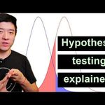 E526. Hypothesis Testing Explained｜假设检验详解：Alpha、Beta、Power、MDE与样本量