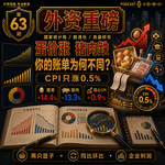 外资重磅第63期｜蛋类涨14.4%，猪肉跌13.3%：CPI只涨0.5%，为什么你的账单不一样？