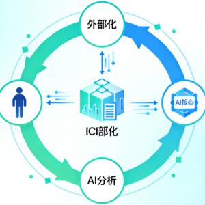 ICI：认知外部化与共生进化——人类认知的镜像扩展