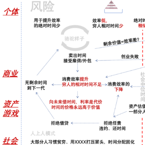 15.《时间游戏》读书会：到达财富自由的真正钥匙是效率