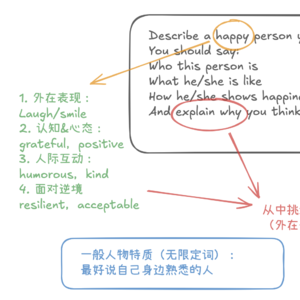 2026年9-12月|Part 2 快乐的人