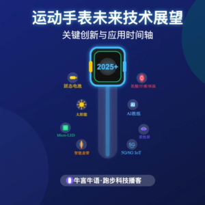运动手表未来技术展望 | 人工智能 | 固态电池 | 汗液传感器