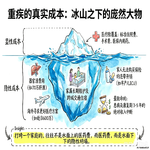 你有没有冲动退过重疾险？我退完后，转头加保到200万