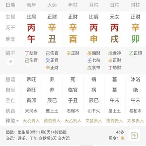 丙火女命假从申酉戌财局问老公乱搞该不该离婚？财运如何能不能自己创业？报各种学习提升班没有赚钱反而破财这是为什么？